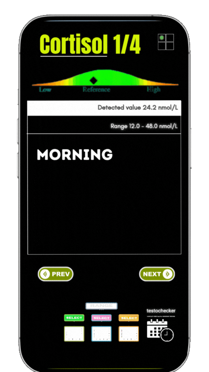 salivary cortisol hormone test result display