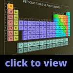 table of elements