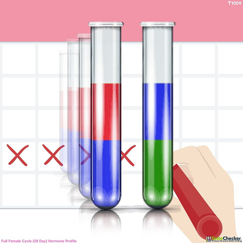 female ovulation health testing