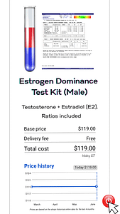 Estrogen Dominance Test Kit can be purchased here.