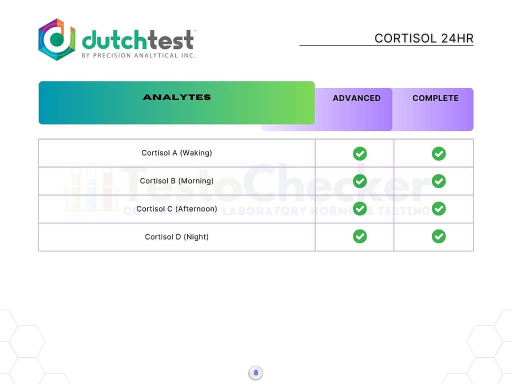 dutch test comparison