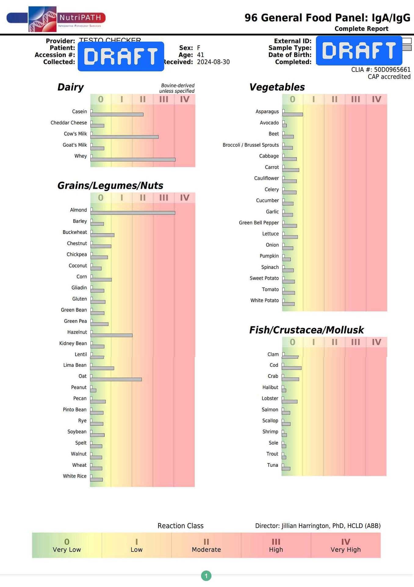 redactedsalivarytestosteroneresults