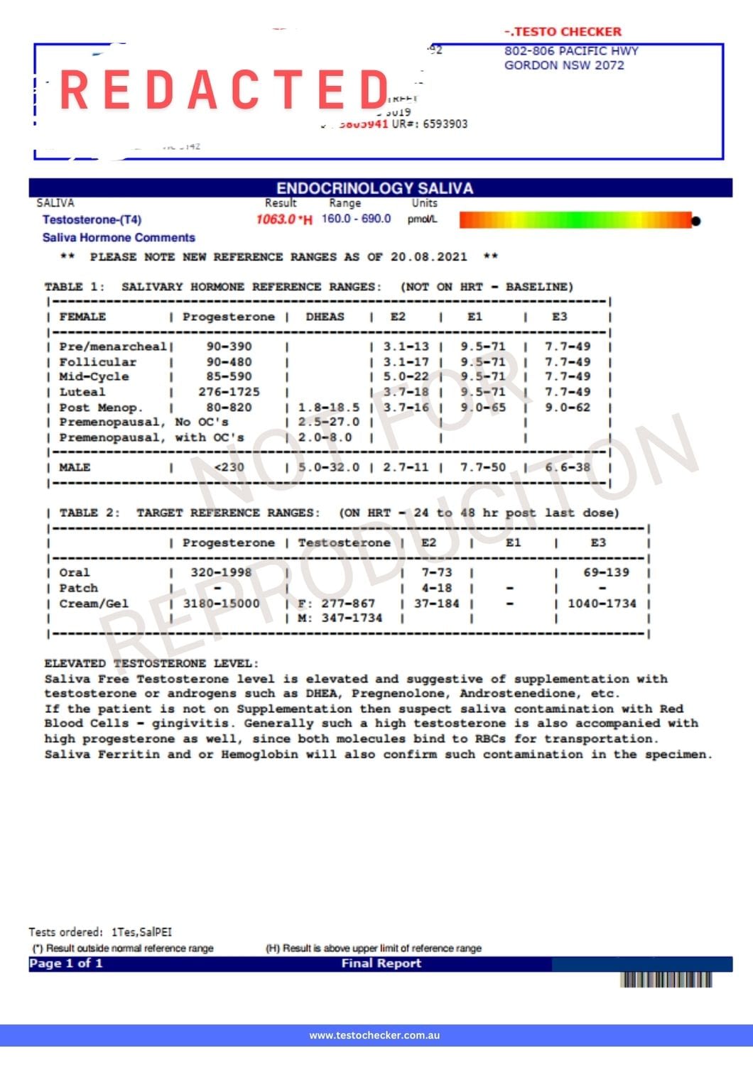 redactedsalivarytestosteroneresults