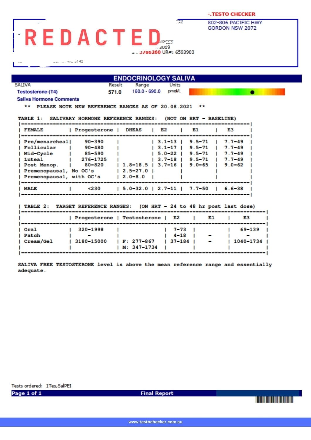 redactedsalivarytestosteroneresults