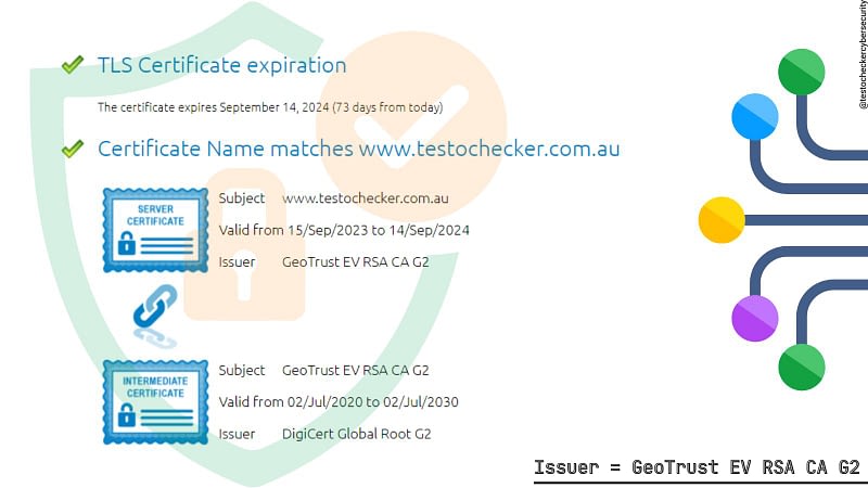 geotrust business EV ssl/tls - rsa ca 62. valid until 14th september 2024.