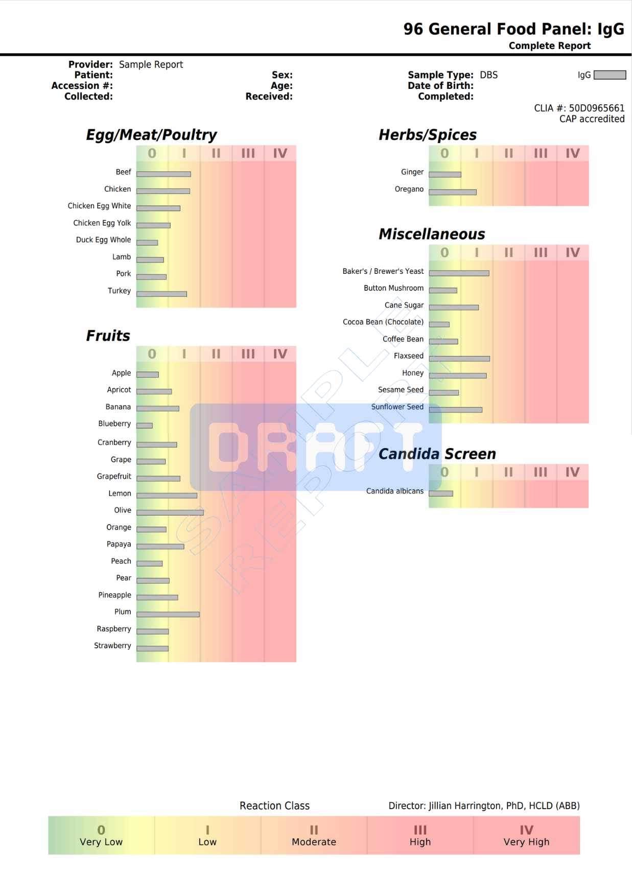 redactedsalivarytestosteroneresults