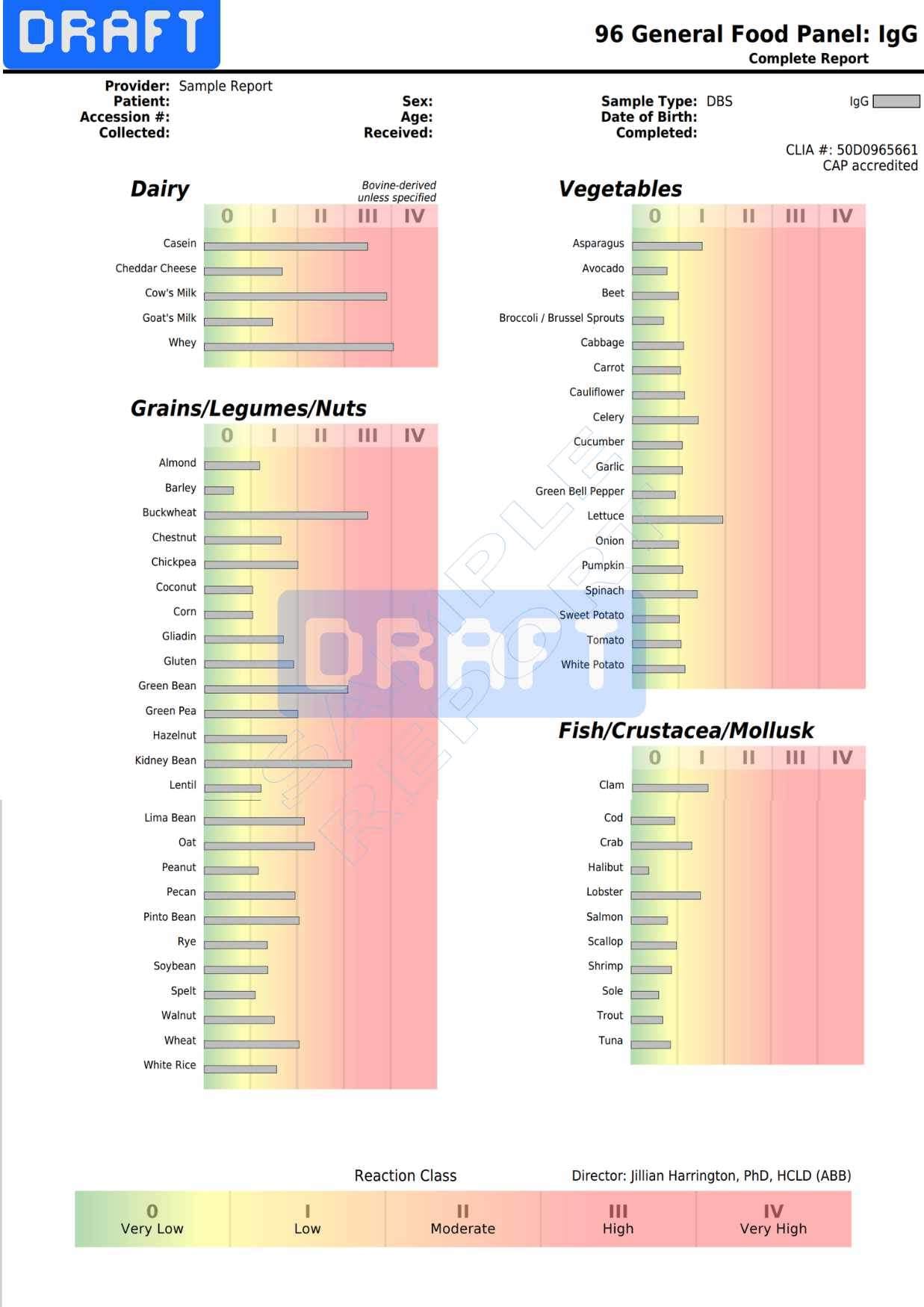 redactedsalivarytestosteroneresults